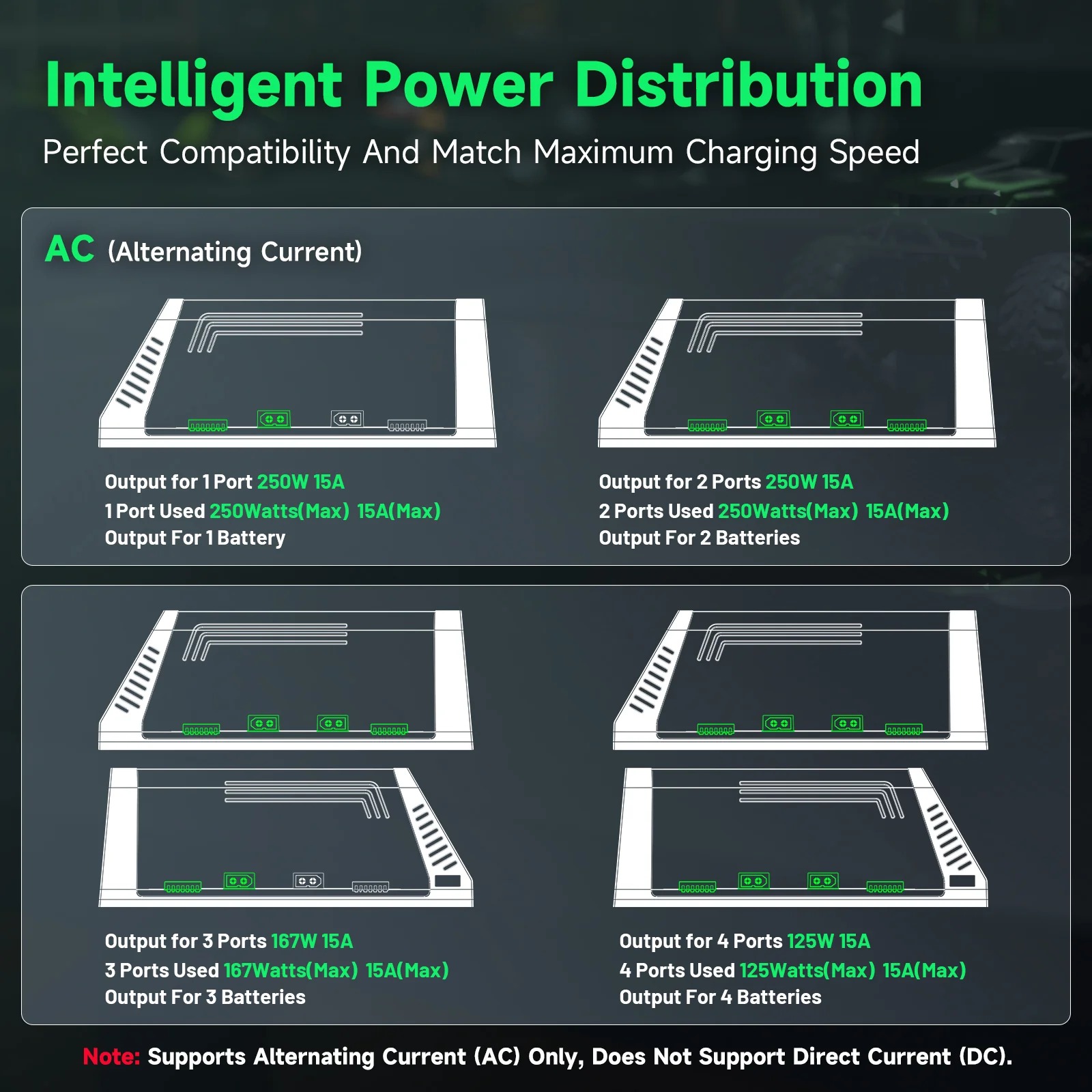 Caricabatterie Intelligente Ov - Drone Battery 3S recensione e prezzo